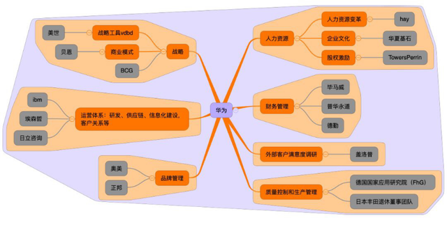 华为的「拿来主义」 向他人学习的品牌管理智慧