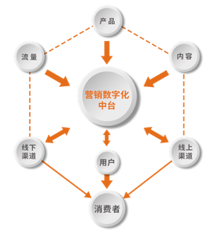 想象传媒五周年 从内容深耕到数字化品牌管理的进阶之路