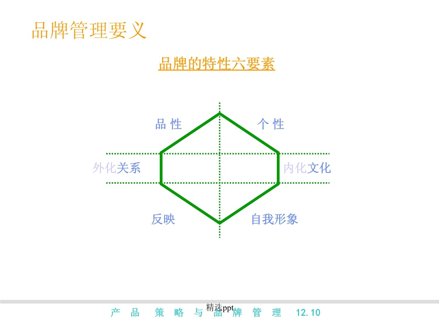 产品策略与品牌管理提升 品牌管理篇