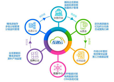 互融云区块链电商全程溯源技术应用 为品牌企业与消费者破解“信任难题”