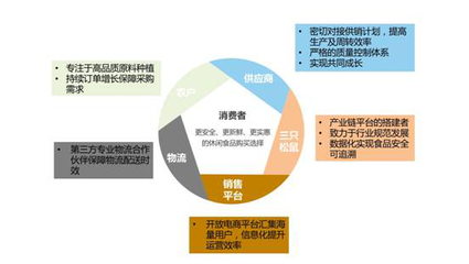 三只松鼠要上市了，它凭什么杀出重围？——品牌管理的胜利
