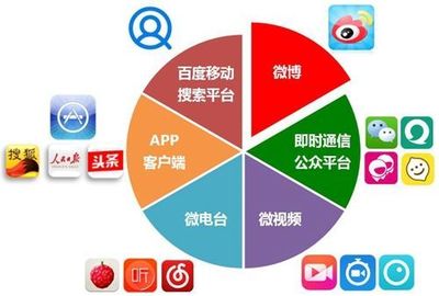 三流市场部推产品，二流市场部引流量，一流市场部做心智